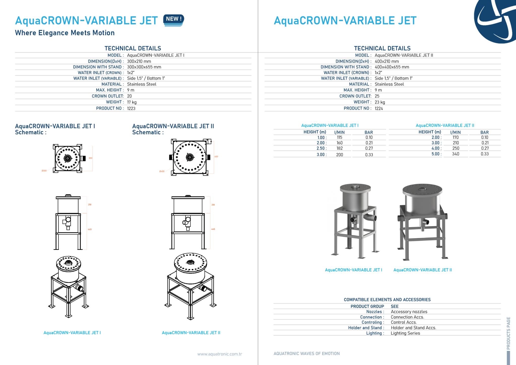 AquaCROWN-VARIABLE JET